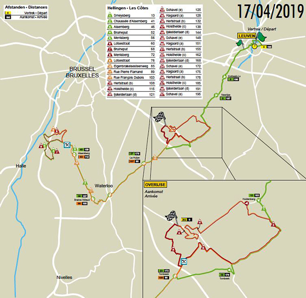 Brabatse Pijl map