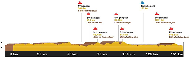 Cholet Pays de Loir profile