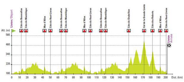 Drome Classic profile