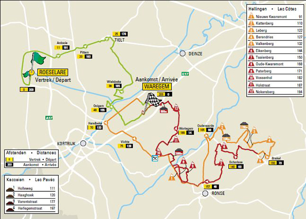 Course map