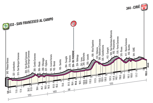 2015 Giro del Piemonte profile