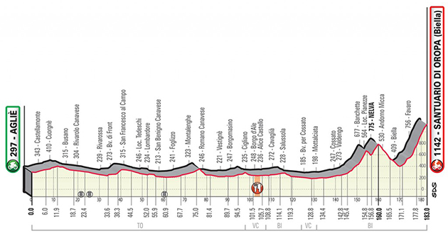 Gran Piemonte race profile