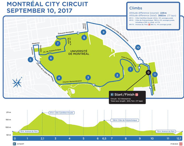 2017 GP montreal map