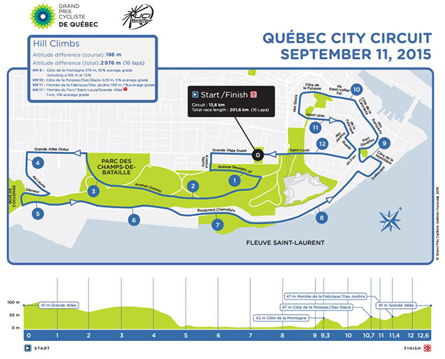 2015 GP Quebec map and profile