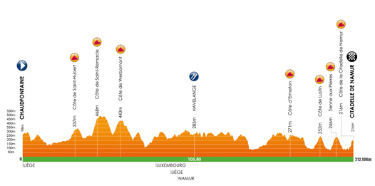 GP de wallonie profile