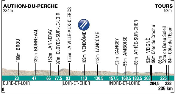 2013 Paris-Tour profile