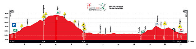 GP Lugano profile