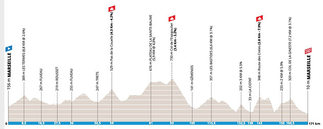 Course profile