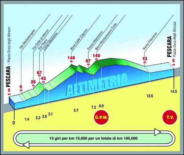 2016 Trofeo matteotti profile