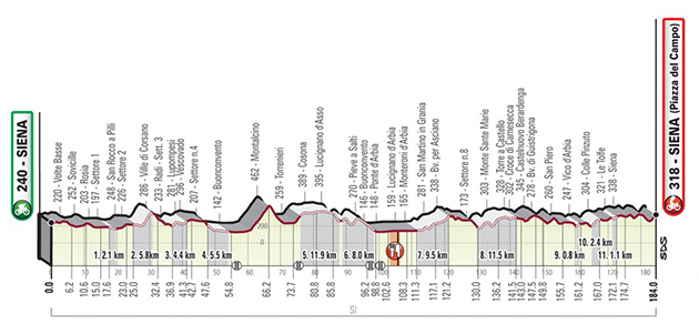 2019 Strade Bianche overall profile