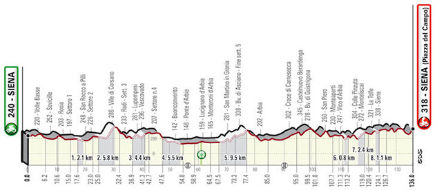 Women's race profile