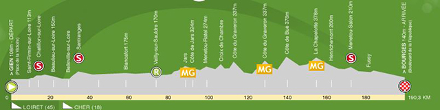 2015-Paris-Bourges profile