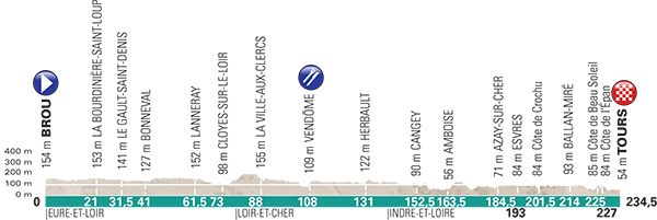 2017 Paris-Tour profile