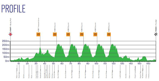 RideLondon rpofile