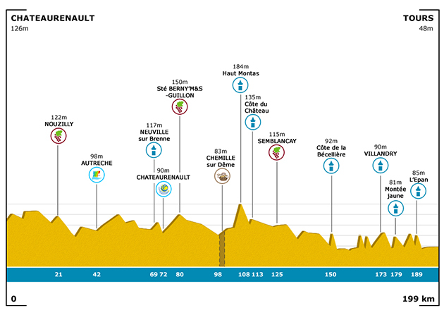 2015 Roue Tourangelle profile