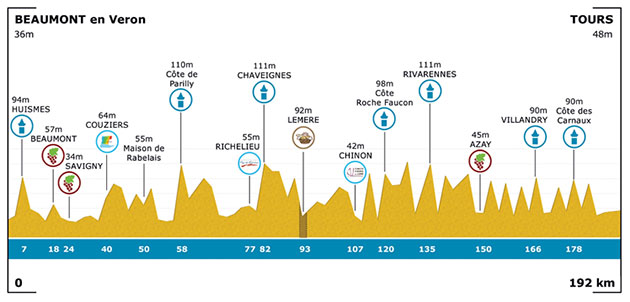 Roue Tourangelle profile