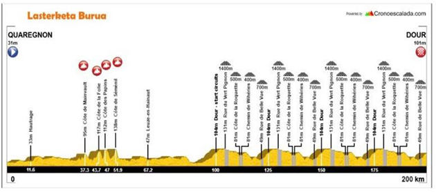 2018 Le Samyn profile