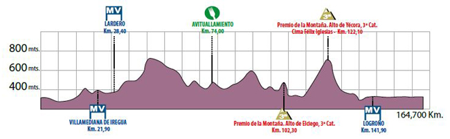 2014 Vuelta a Rioja profile