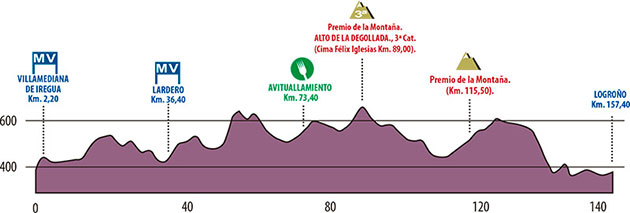 Course profile