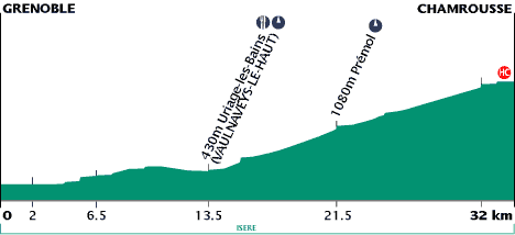 elevation, stage 11