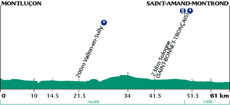 elevation, stage 18