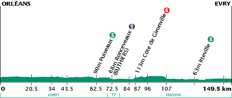 elevation, stage 19