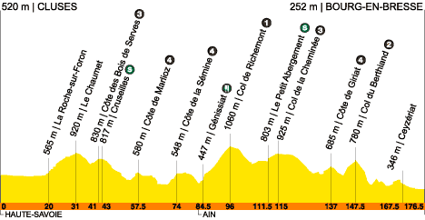 route, stage 18