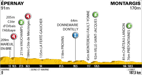 Stage 5 profile