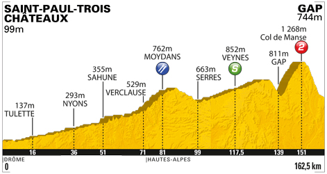 stage 16 profile