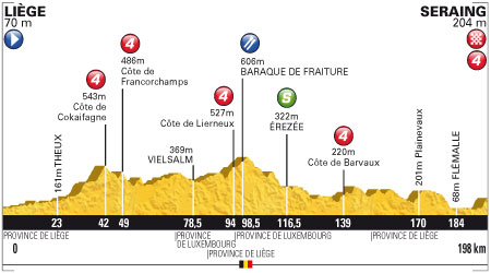 Stage 1 profile