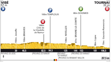 Stage 2 profile