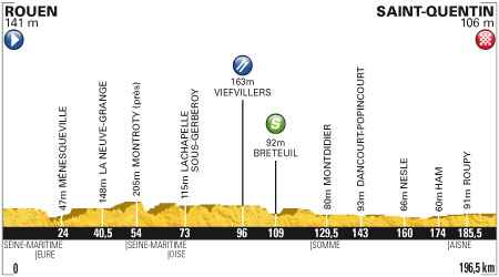 Stage 5 profile