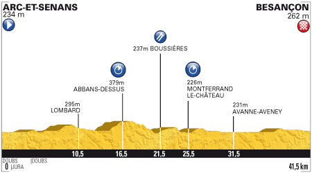 Stage 9 profile