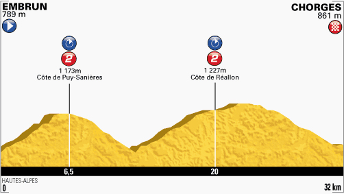 Stage 17 profile