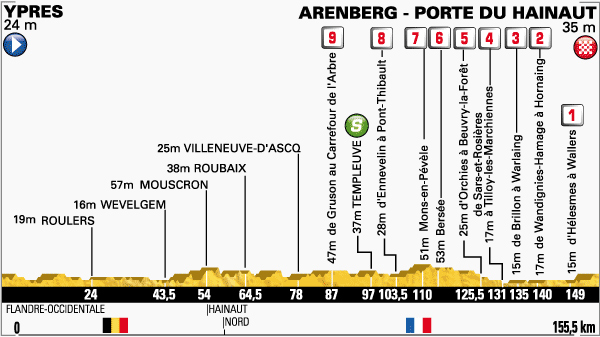 Stage 5 profile