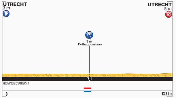 Stage 1 profile