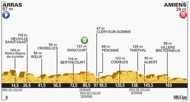 Stage 5 profile