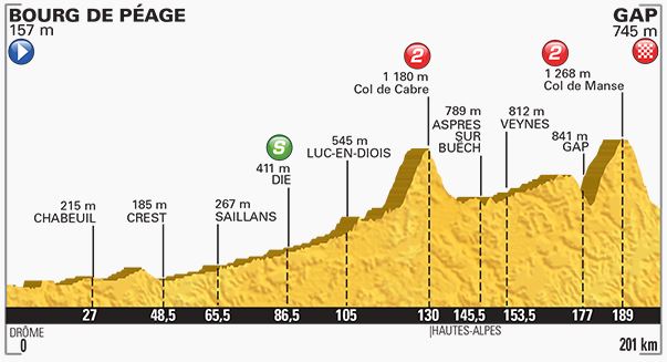 Stge 16 profile