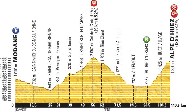 Revised stage 20 profile