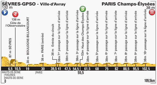 stage 21 profile