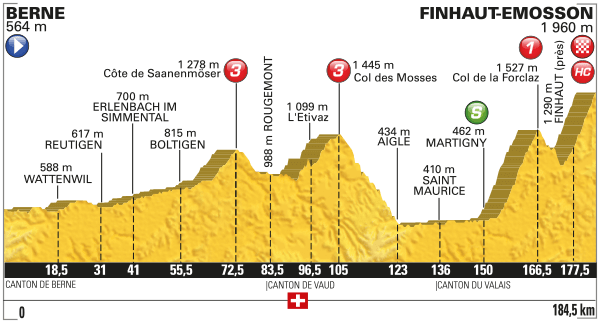 Stage 17 profile