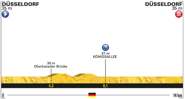 Stage 1 profile