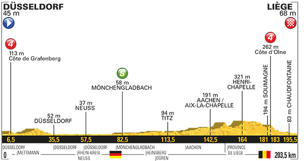 Stage 2 profile