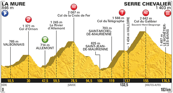 Stage 17 profile