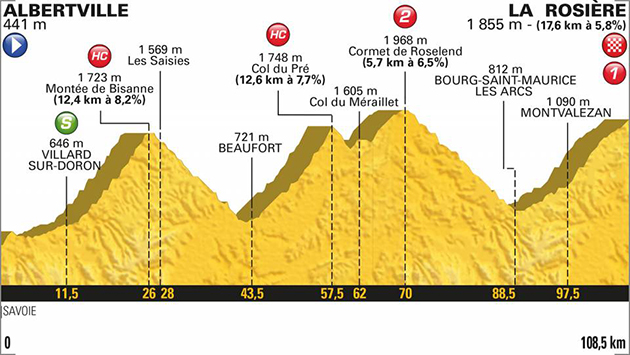 2018 Tour de france stage 11 profile