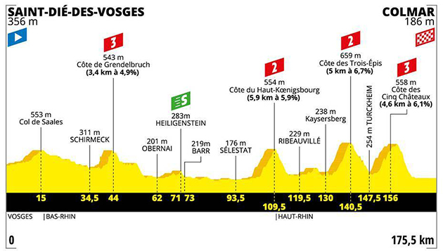 Stage 5 profile