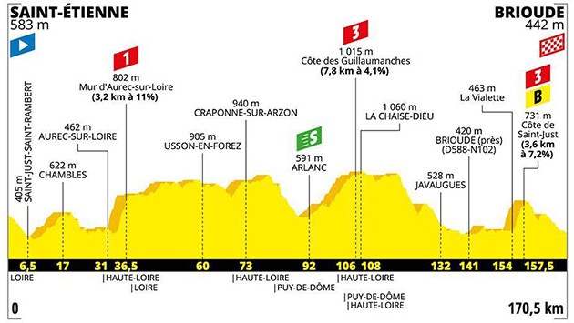 Stage 9 profile