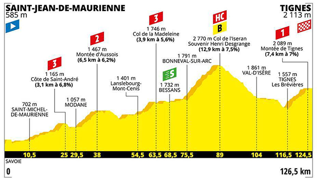 Stage 19 profile