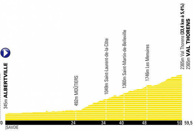 Stage 20 profile