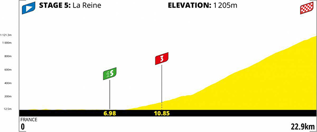 Stage 5 profile